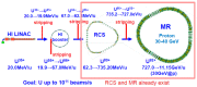 Figure 25