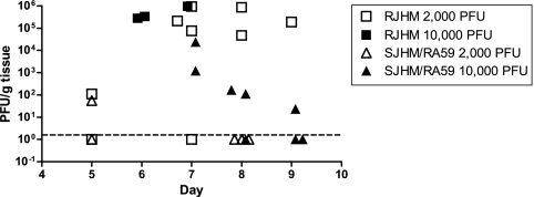 FIG. 3.