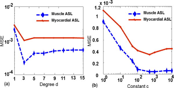 Fig. 16