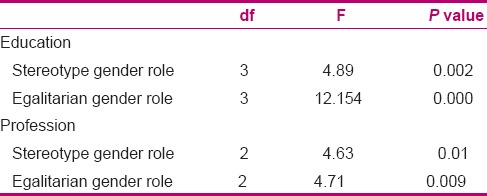 graphic file with name IJNMR-20-269-g003.jpg