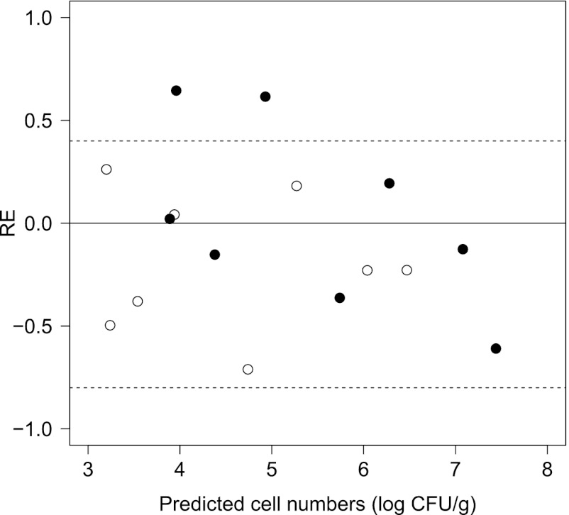 Fig 10