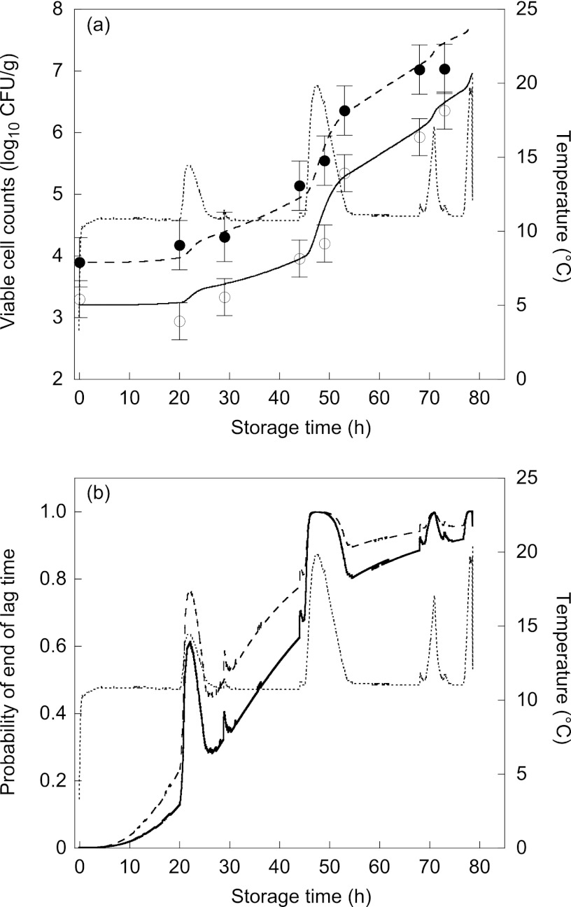 Fig 9