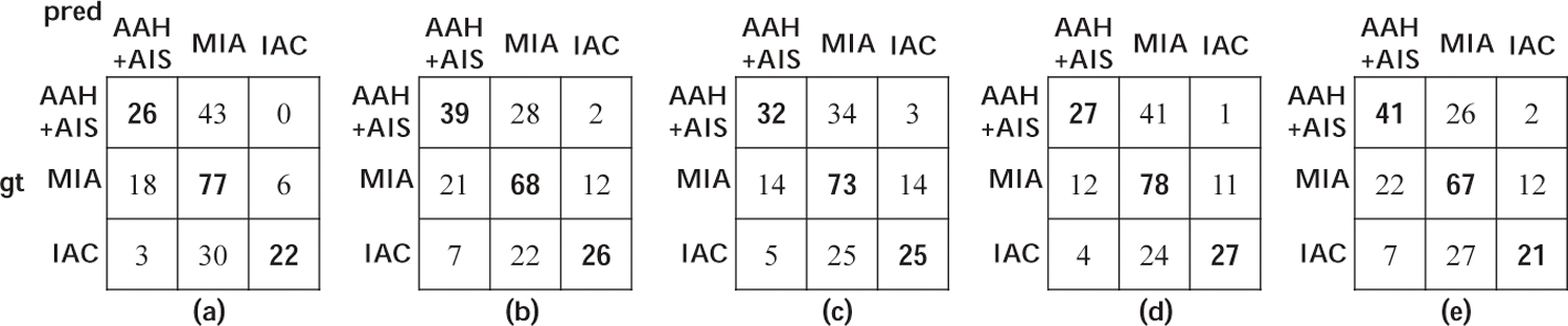 Figure 4: