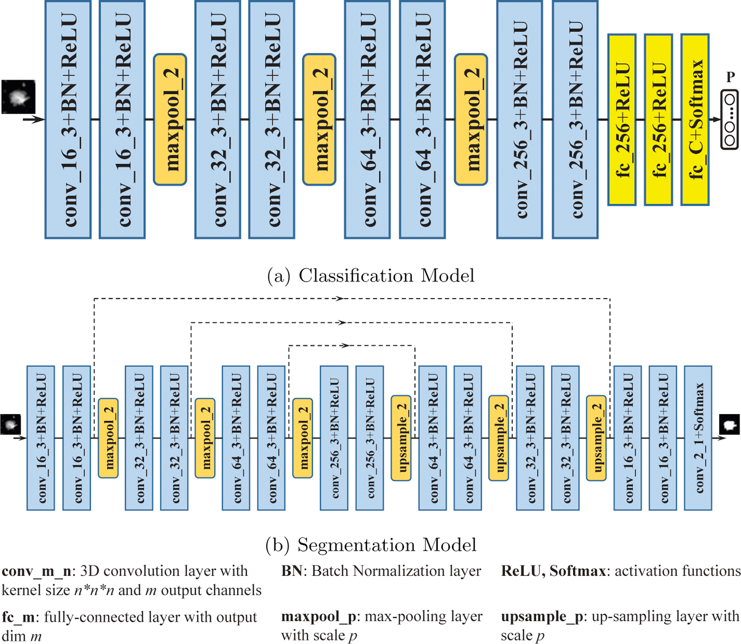 Figure 2: