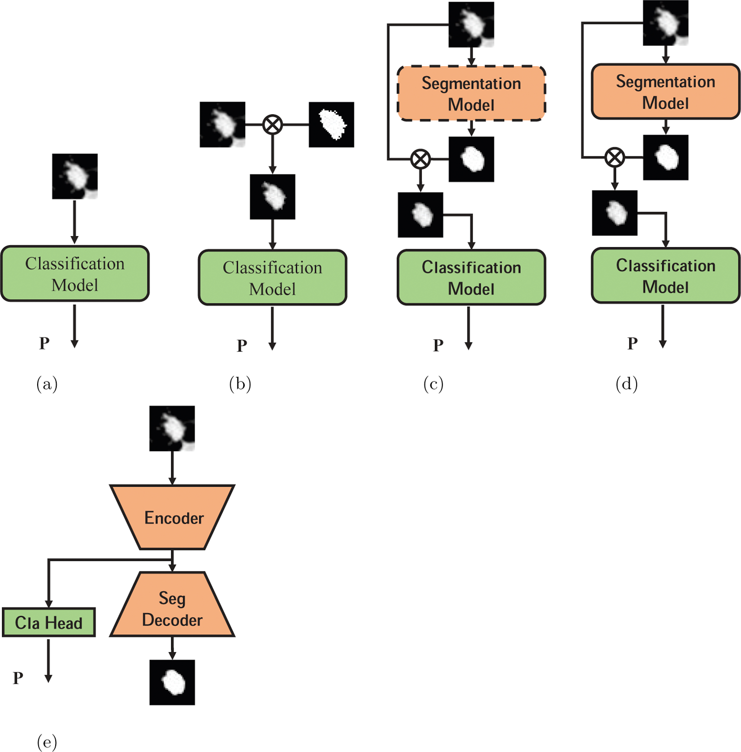 Figure 3: