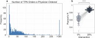 Extended Data Fig. 10