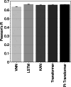 Extended Data Fig. 8