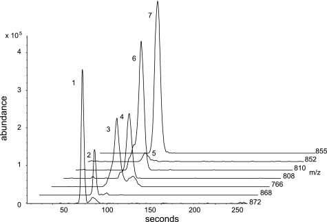 FIGURE 1.