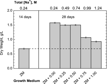 FIG. 1.