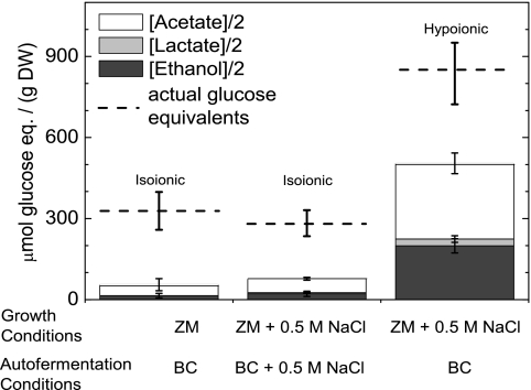 FIG. 6.