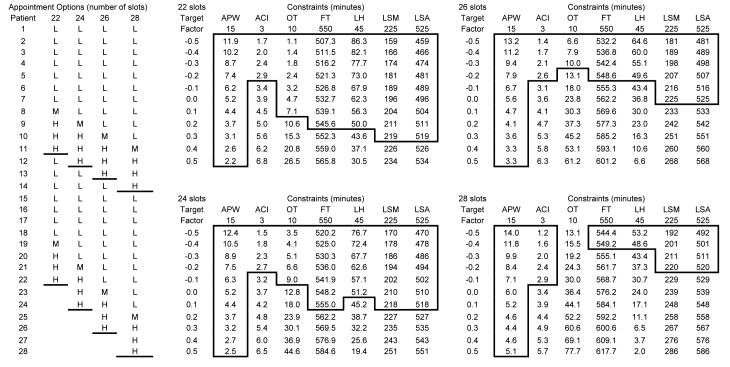 Fig. 4