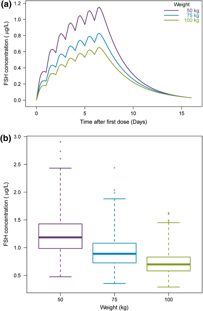 Fig. 4