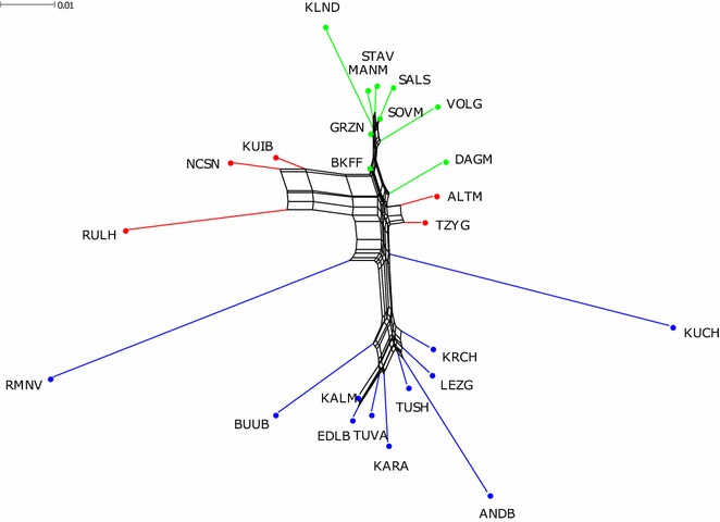 Fig. 4