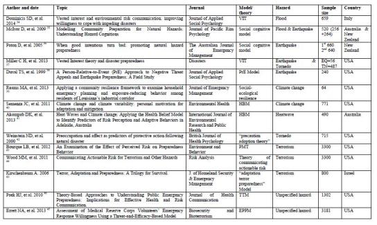 Appendix_2 table 2