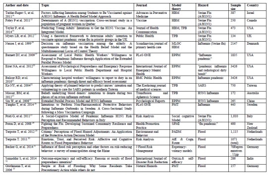 Appendix 2_table1