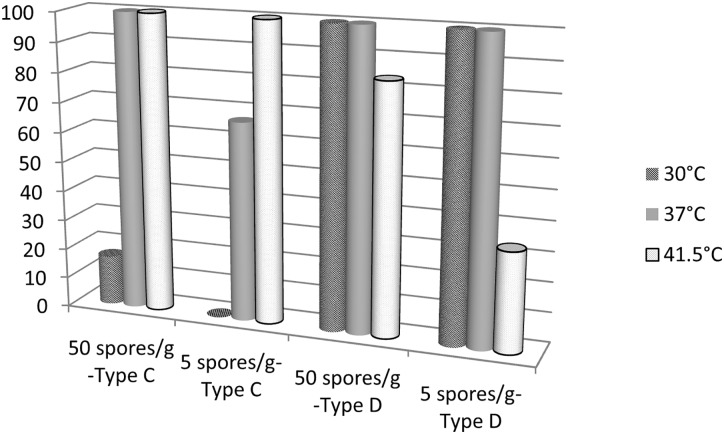 Fig 5