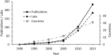 Fig. 1