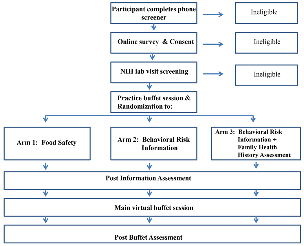 Figure 1: