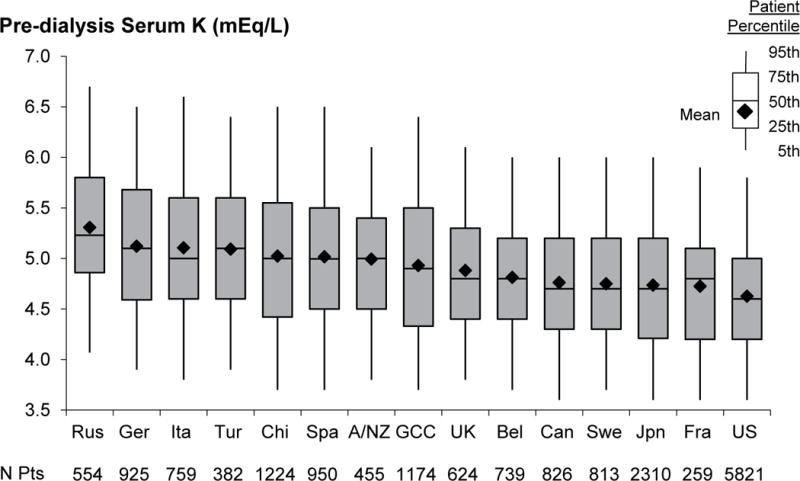 Figure 2a