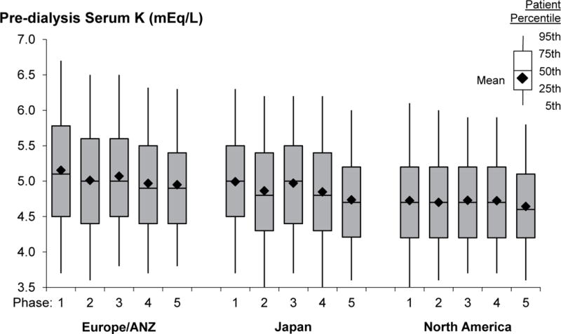 Figure 2b