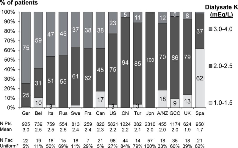 Figure 3a