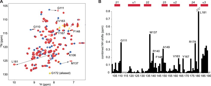 Figure 2—figure supplement 1.