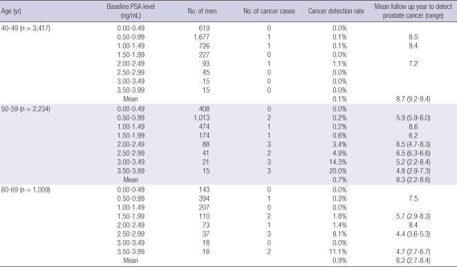 graphic file with name jkms-27-40-i001.jpg