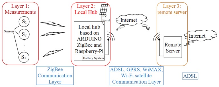 Figure 1.