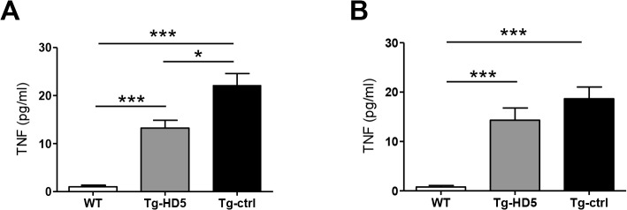 Fig 7