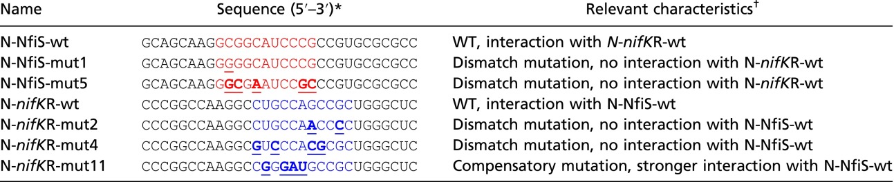 graphic file with name pnas.1604514113sfx01.jpg