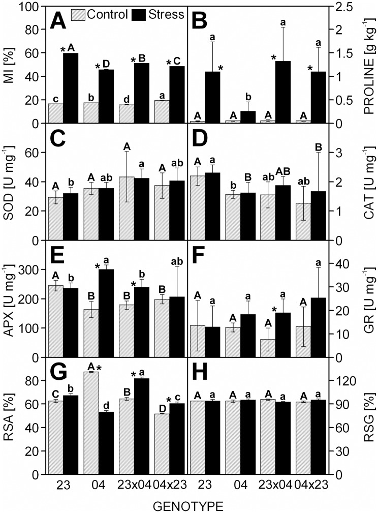 Fig 5