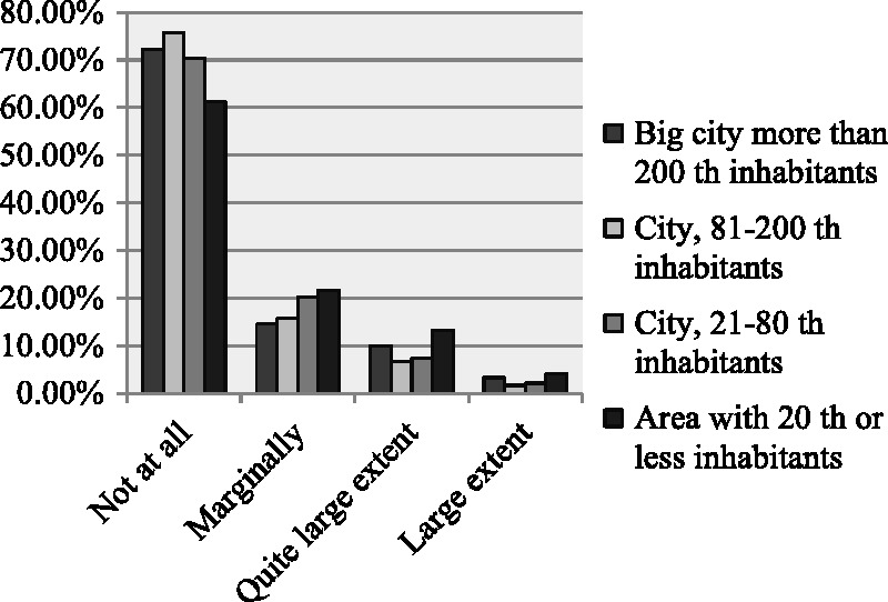 Figure 18.