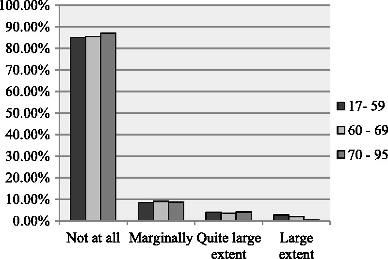 Figure 21.