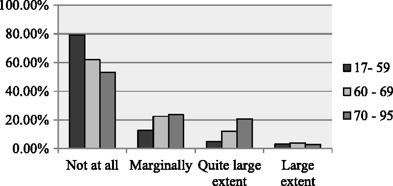 Figure 14.