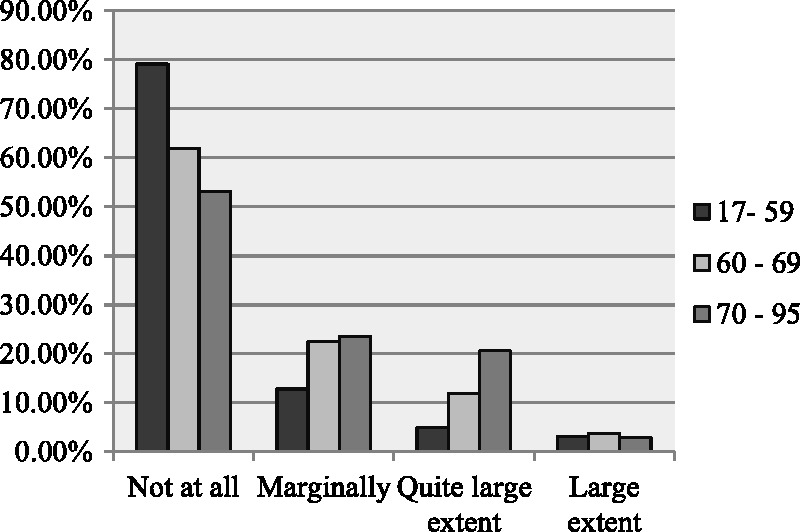 Figure 17.