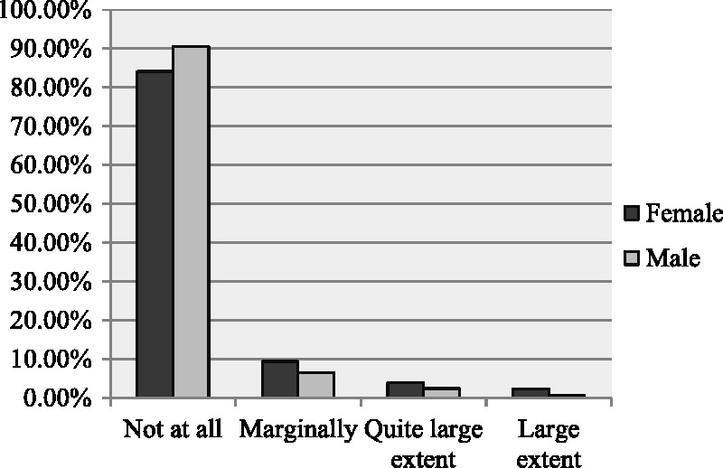 Figure 20.