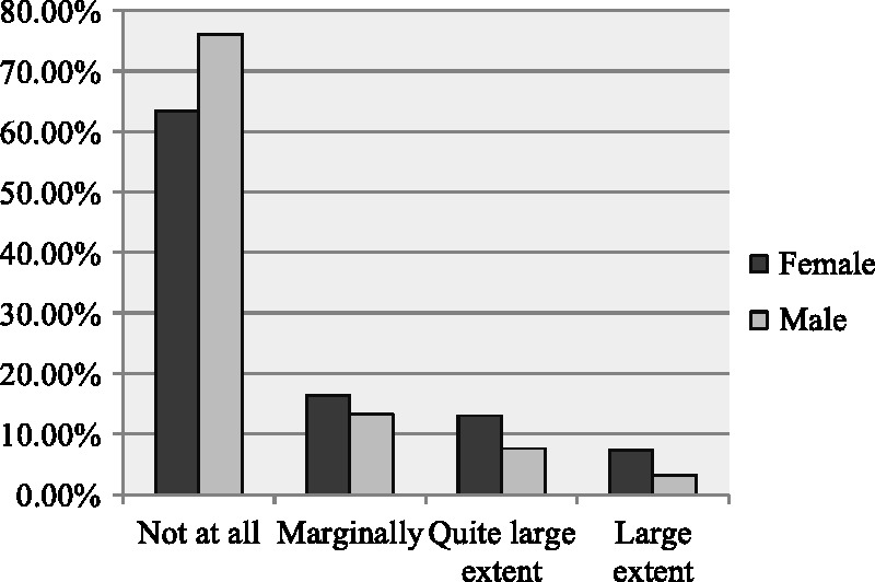 Figure 10.