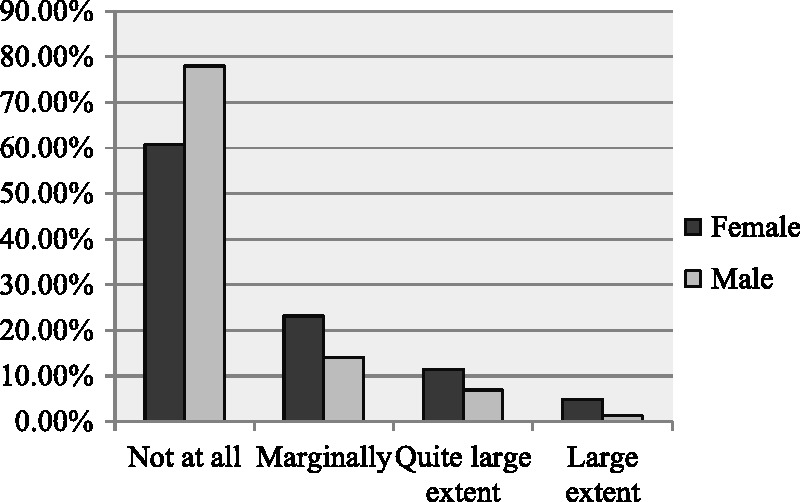 Figure 13.