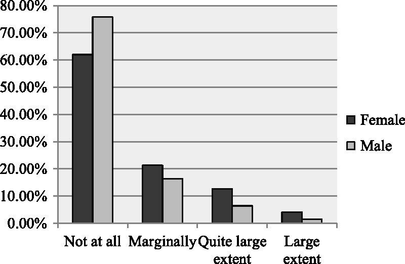 Figure 16.