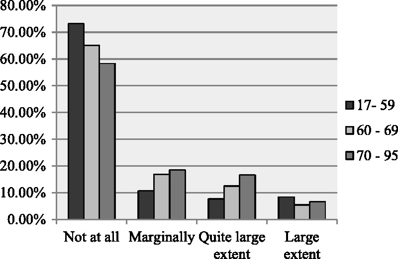 Figure 11.