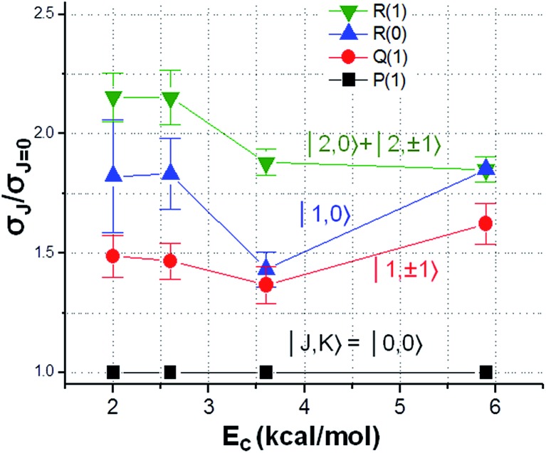 Fig. 9