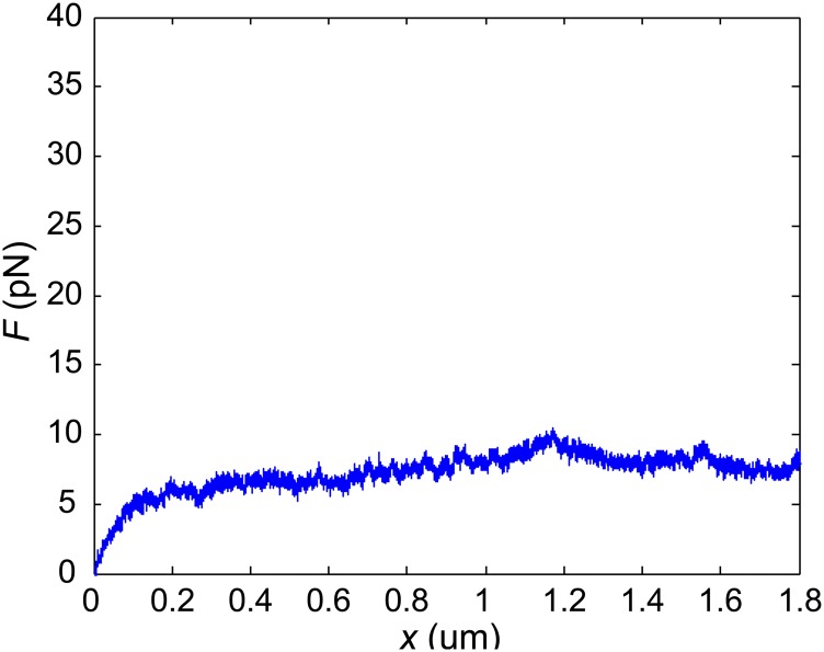 Fig. S4.