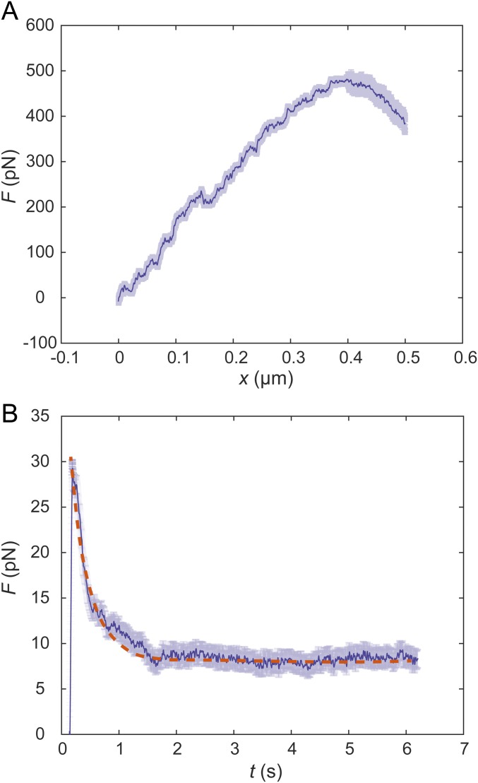 Fig. S1.