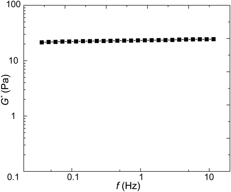 Fig. S2.