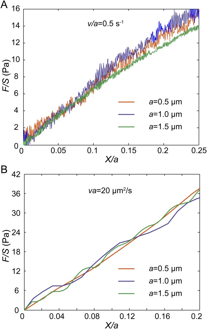 Fig. S3.