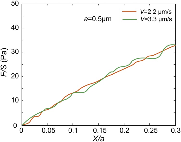 Fig. S8.