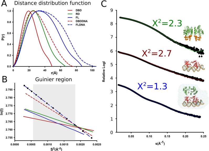 Figure 6.