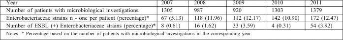 Table III