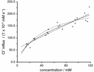 Fig. 10