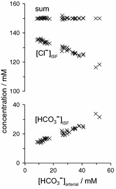 Fig. 23